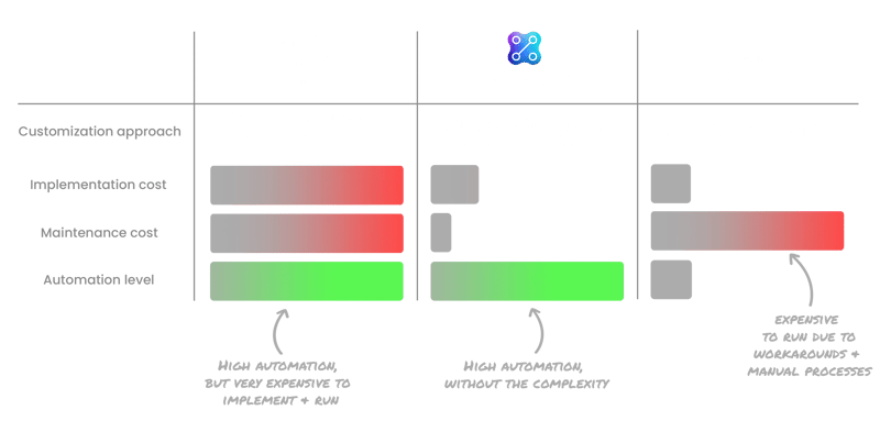 Investment Management Solutions Designed to Fit Your Operating Model