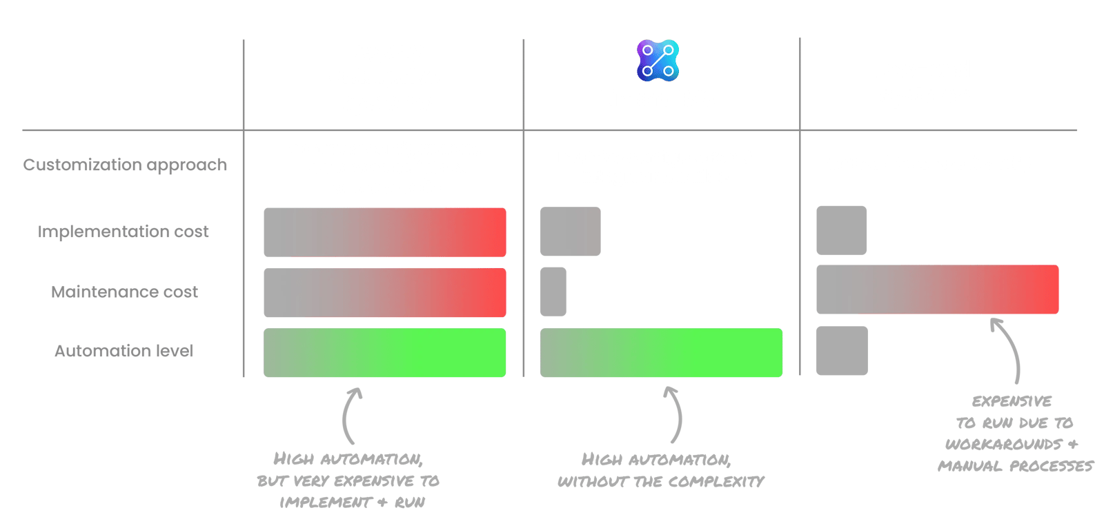 Investment Management Solutions Designed to Fit Your Operating Model