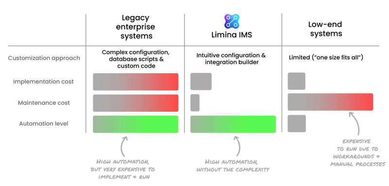 Investment Management Solutions Designed to Fit Your Operating Model