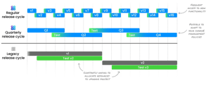 release cycle light bg