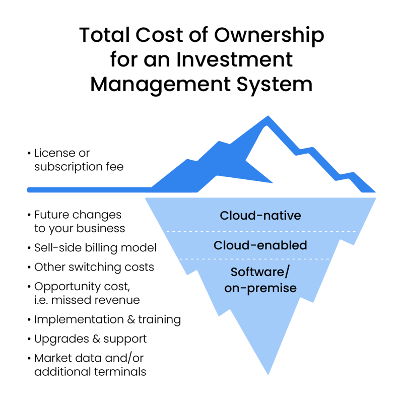 The total cost of ownership of an investment management system, Order Management System and IBOR includes both hidden and transparent parts