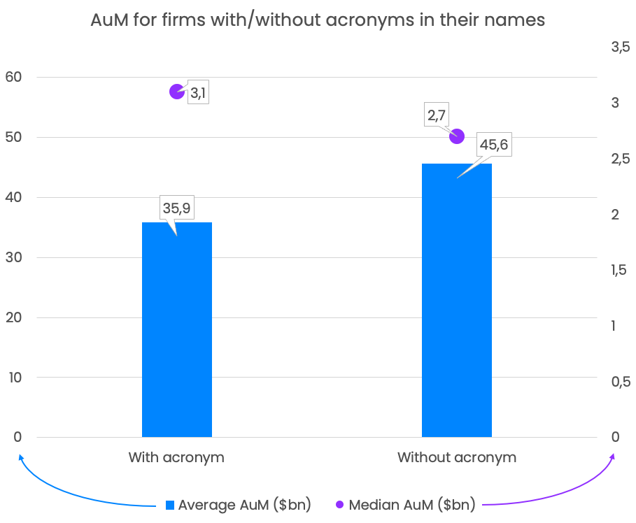 acronyms vs no acronyms in investment company names