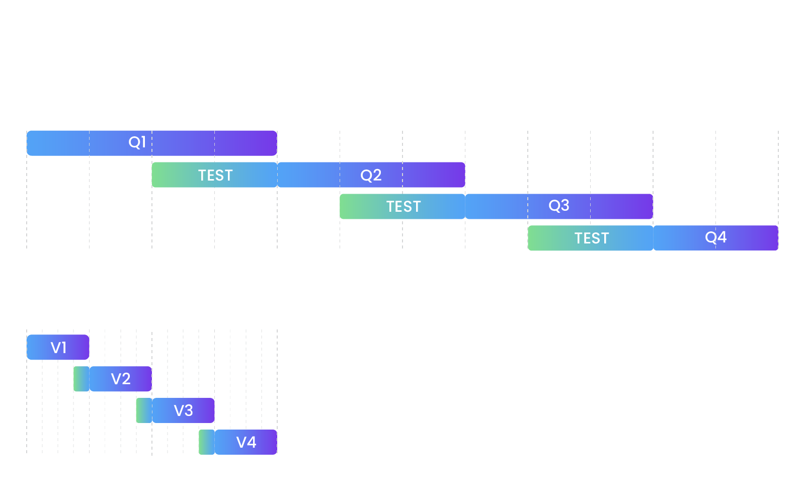 Enterprise SaaS release cycle options for investment managers