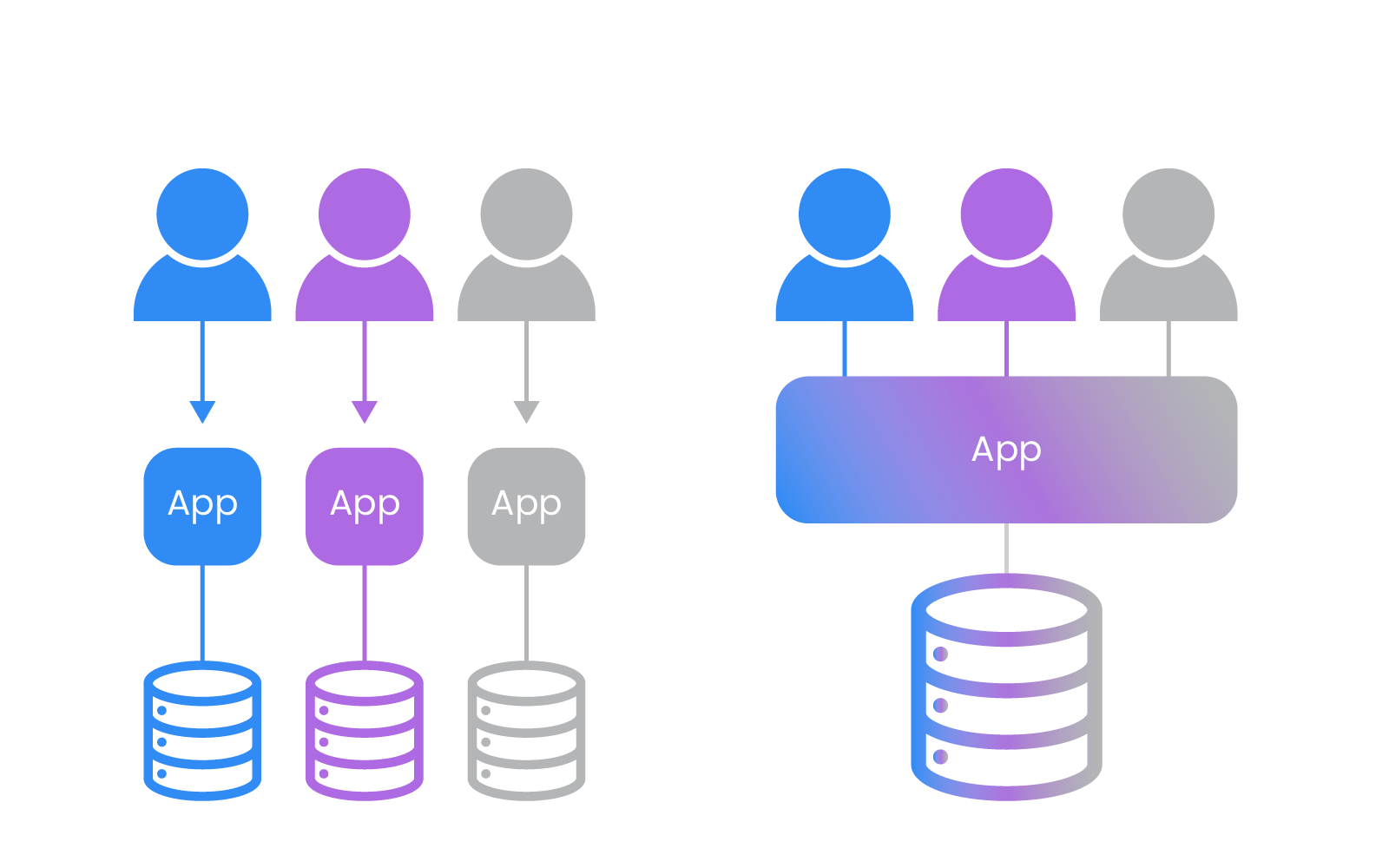 Multi-tenant vs single-tenant dark background lowres