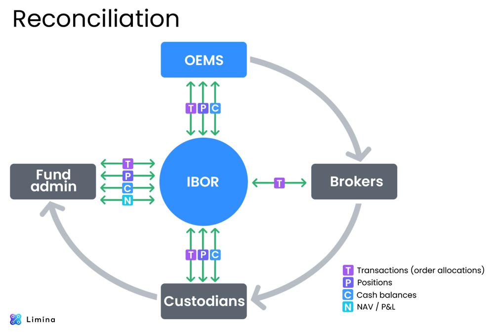 Reconciliation diagram - light bg