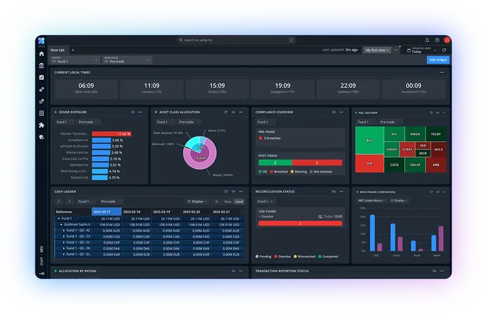 Limina Dashboard